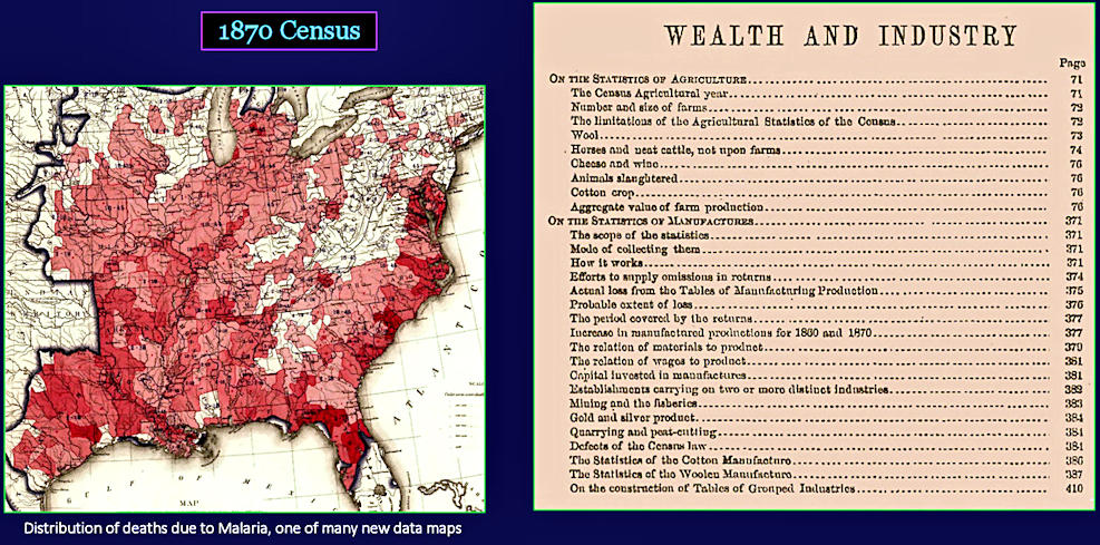 Census of 1870